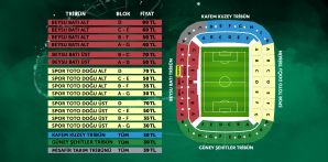 Fenerbahçe Maçı Biletleri Satışa Çıkıyor