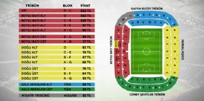 Bodrumspor maçı biletleri satışa çıkıyor